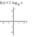 Graph the function. -  