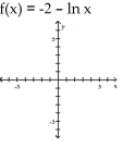Graph the function. -  