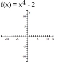 Use the graph of a power function and transformations to sketch the graph of the polynomial function. -