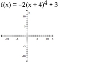 Use the graph of a power function and transformations to sketch the graph of the polynomial function.  -  