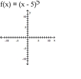 Use the graph of a power function and transformations to sketch the graph of the polynomial function. -
