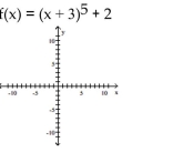 Use the graph of a power function and transformations to sketch the graph of the polynomial function. -