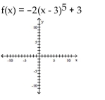 Use the graph of a power function and transformations to sketch the graph of the polynomial function. -