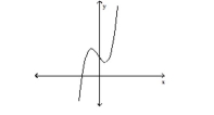 Use the end behavior of the graph of the polynomial function to determine whether the degree is even or odd and determine whether the leading coefficient is positive or negative. -