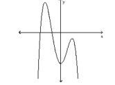 Use the end behavior of the graph of the polynomial function to determine whether the degree is even or odd and determine whether the leading coefficient is positive or negative. -
