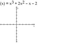Sketch the graph of the polynomial function. -  