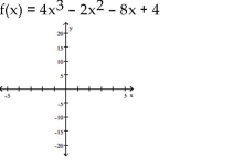 Sketch the graph of the polynomial function. -  