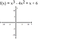 Sketch the graph of the polynomial function. -  