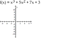 Sketch the graph of the polynomial function. -  