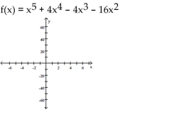 Determine the end behavior, the y-intercept, all real zeros, and at least one test value between each intercept. Then connect the points with a smooth curve. -