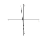 <strong>Evaluate the function at the indicated value. </strong> A)function B)not a function