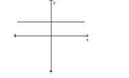 <strong>Use the vertical line test to determine whether the graph represents a function. </strong> A)not a function B)function