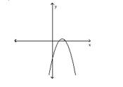 <strong>Use the vertical line test to determine whether the graph represents a function. </strong> A)function B)not a function