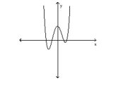 <strong>Use the vertical line test to determine whether the graph represents a function. </strong> A)function B)not a function