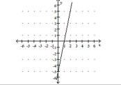 Find the x-intercept(s)and the y-intercept of the function. A) domain: x = 1 range: ( - \infty , \infty ) B) domain: x = 1 range: y = - 5 C) domain: ( - \infty , \infty ) range: \mathrm { y } = - 5 D) domain: ( - \infty , \infty ) range: ( - \infty , \infty )