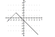  Find the x-intercept(s)and the y-intercept of the function.   A) domain:  ( - \infty , - 3 ]  range:  ( - \infty , 2 ]  B) domain:  ( - \infty , \infty )  range:  ( - \infty , \infty )  C) domain:  ( - \infty , \infty )  range:  ( - \infty , 2 ]  D) domain:  ( - \infty , - 3 )  or  ( - 3 , \infty )  range:  ( - \infty , 2 )  or  ( 2 , \infty ) <div style=padding-top: 35px>  