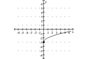 Find the x-intercept(s)and the y-intercept of the function. A) domain: [ 0 , \infty ) range: ( - \infty , \infty ) B) domain: ( - \infty , \infty ) range: [ - 3 , \infty ) C) domain: [ 0 , \infty ) range: [ 0 , \infty ) D) domain: [ 0 , \infty ) range: [ - 3 , \infty )