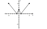 <strong>Use the graph to determine the function's domain and range. Write the domain and range in interval notation. (0, 1) </strong> A)increasing B)decreasing C)constant