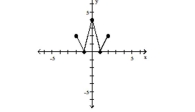 <strong>Use the graph to determine the function's domain and range. Write the domain and range in interval notation. (1, 2) </strong> A)increasing B)constant C)decreasing