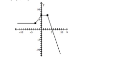 <strong>Use the graph to determine the function's domain and range. Write the domain and range in interval notation. (0, 3) </strong> A)decreasing B)constant C)increasing