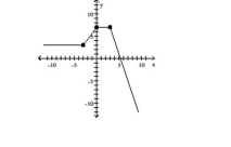 <strong>Use the graph to determine the function's domain and range. Write the domain and range in interval notation. (-3, 0) </strong> A)decreasing B)increasing C)constant