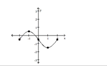 <strong>The graph of a function is given. Determine whether the function is increasing, decreasing, or constant on the given interval. (-1, 0) </strong> A)decreasing B)constant C)increasing