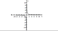 <strong>The graph of a function is given. Decide whether it is even, odd, or neither. </strong> A)even B)odd C)neither
