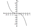 <strong>The graph of a function is given. Decide whether it is even, odd, or neither. </strong> A)even B)odd C)neither