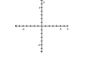 Graph the function. -f(x)= x   