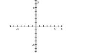 Graph the function. -f(x)= -2   