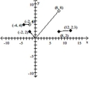  Based on the graph, determine the range of f. - f ( x ) = \left\{ \begin{array} { l l }  4 & \text { if } - 4 \leq x < - 2 \\ | x | & \text { if } - 2 \leq x < 8 \\ \sqrt [ 3 ] { x } & \text { if } 8 \leq x \leq 12 \end{array} \right.     