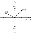 Find the rule that defines each piecewise-defined function. -
