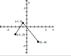 Using transformations, sketch the graph of the requested function. -The graph of a function f is illustrated. Use the graph of f as the first step toward graphing the function F(x), where F(x)= f(x + 2)- 1.   