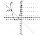Find (f + g)(-3)and (f - g)(-1).  