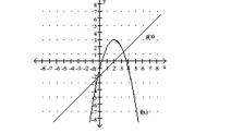 Use the graph to evaluate the expression. -Find (f ° g)(5)and (g ° f)(2).   