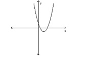 Use the horizontal line test to determine whether the function is one-to-one. -