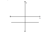 Use the horizontal line test to determine whether the function is one-to-one. -