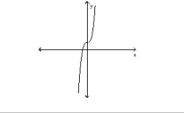 Use the horizontal line test to determine whether the function is one-to-one. -