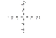 Graph the function as a solid line or curve and its inverse as a dashed line or curve on the same axes. -f(x)= 5x   