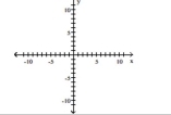 Graph the function as a solid line or curve and its inverse as a dashed line or curve on the same axes. -2y - 6 = 5x   