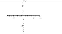 Plot the ordered pair in the Cartesian plane, and state in which quadrant or on which axis it lies. (1, -5) A) Quadrant I B) Quadrant II C) Quadrant III D) Quadrant IV