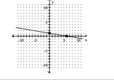 Find the slope of the line. A) 6 B) \frac { 1 } { 6 } C) - 6 D) - \frac { 1 } { 6 }