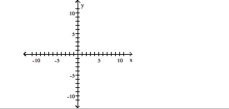 Find the slope of the line containing the two points. Slope = 1; line passes through the point (-4, -6) A) B) C) D)