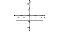 Find the equation of the given line. - 