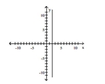 Find the equation of the given line. - 