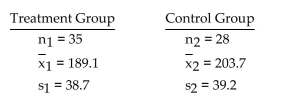 Determine whether the samples are independent or dependent. -A researcher wishes to determine whether people with high blood pressure can reduce their blood pressure, measured in mm Hg, by following a particular diet. Use a significance level of 0.01 to test the claim that the treatment group is from a population with a smaller mean than the control group. Use the traditional method of hypothesis testing.