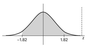 <strong>Find the area of the shaded region. The graph depicts the standard normal distribution with mean 0 and standard deviation 1.  </strong> A) 0.0344 B) 0.4656 C) -0.0344 D) 0.9656 <div style=padding-top: 35px> 