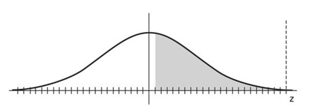<strong>Find the indicated z score. The graph depicts the standard normal distribution with mean 0 and standard deviation 1. Shaded area is 0.4483.  </strong> A) 0.3264 B) 0.13 C) 0.6736 D) -0.13 <div style=padding-top: 35px> 