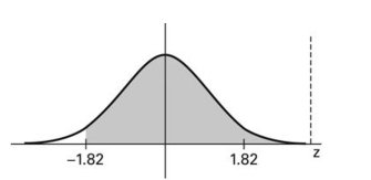 <strong>Find the area of the shaded region. The graph depicts the standard normal distribution with mean 0 and standard deviation 1.  </strong> A) 0.4656 B) 0.0344 C) -0.0344 D) 0.9656 <div style=padding-top: 35px> 