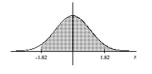 <strong>Find the area of the shaded region. The graph depicts the standard normal distribution with mean 0 and standard deviation 1.  </strong> A) 0.4656 B) -0.0344 C) 0.9656 D) 0.0344 <div style=padding-top: 35px> 